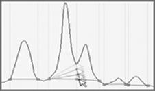 relatively linear). Density Profile - Peaks The UN-SCAN-IT gel software will automatically find the peaks in the Density Profile, and set the corresponding baseline.