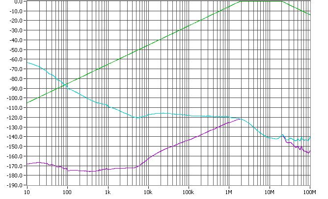 TYPICAL PHASE NOISE AT 625MHZ 625MHz RMS Phase Jitter (Random) 1875MHz to 20MHz = 04ps (typical) Ethernet Filter NOISE POWER dbc Hz Raw Phase Noise Data