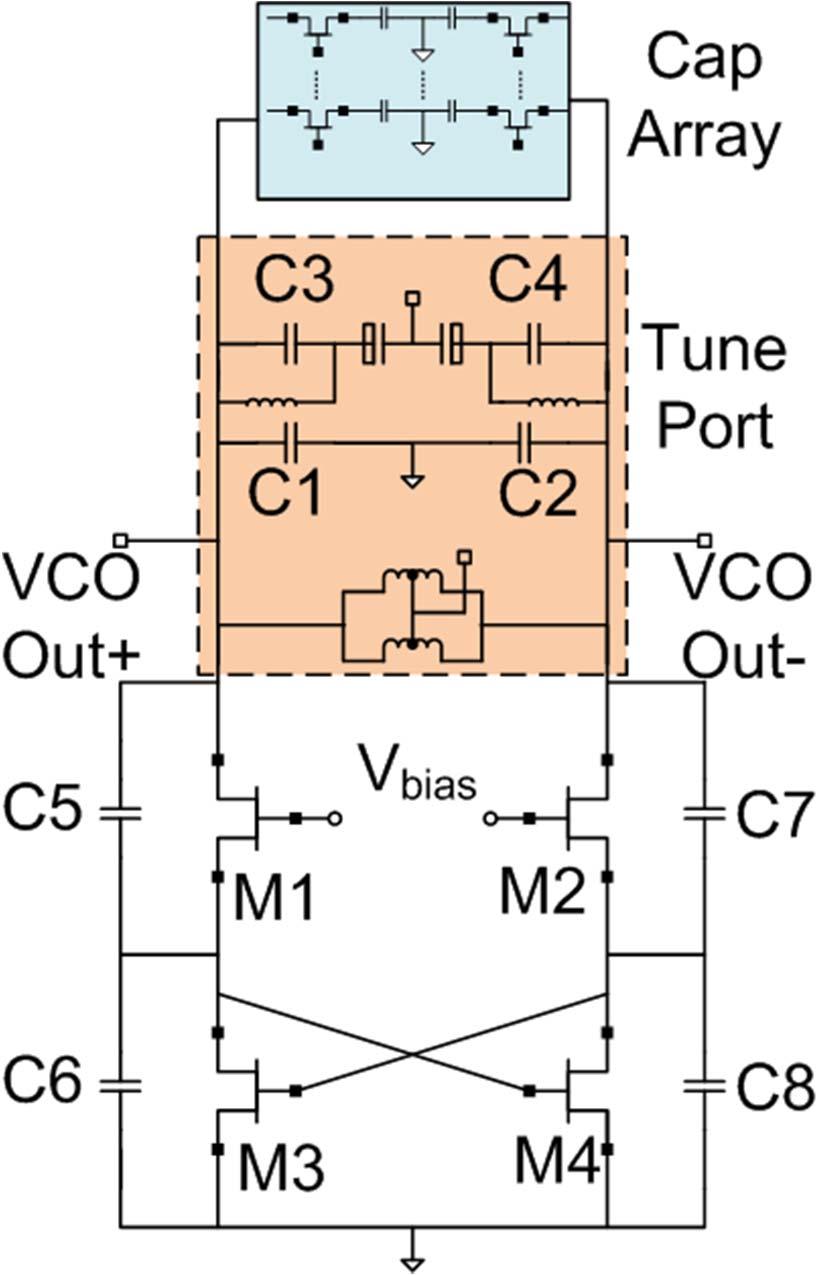 VCO Colpitts active core No tail current Linearization of the tuning curve using