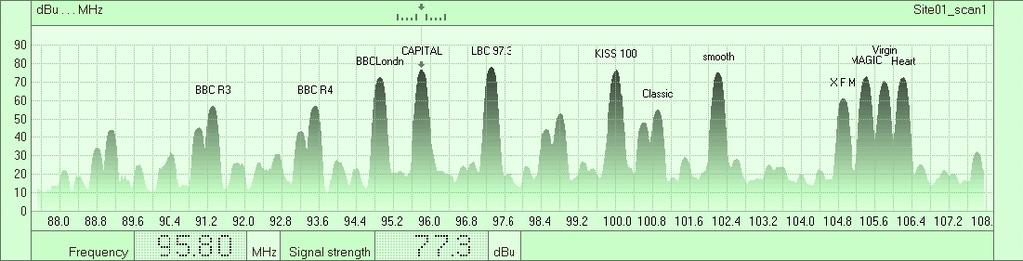 RF BROADCAST SPECTRUM The FM Broadcast frequency band can be scanned from 87.5 MHz to 107.9 MHz. This window can be resized to view any particular frequency.
