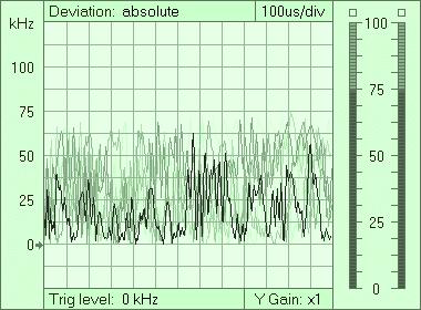 The mean of samples above 75KHz % The percentage of samples above 75KHz K Equals S*% MODULATION POWER Modulation Power is calculated with 32bit
