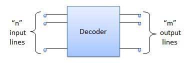 Examples of Decoders are following.