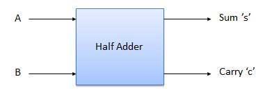 Circuit Diagram Full Adder Full adder
