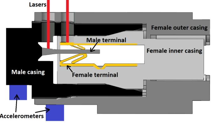 female inner casing In figure 29, the two lasers are