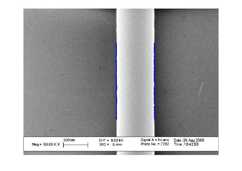 Waveguide Loss Line edge roughness (LER) Method monitoring s and L c based on SEM image analysis.