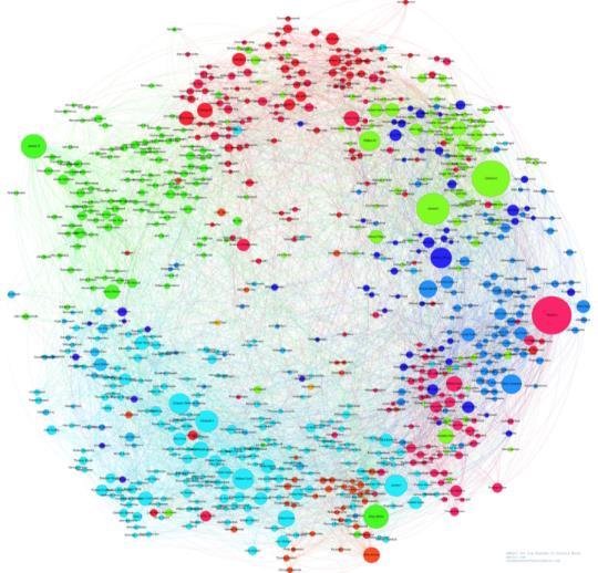 Industries & Innovators are Connecting Dots Link Graph Interest Graph