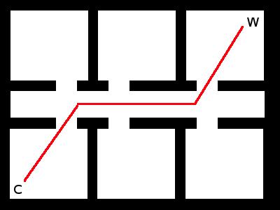 Figure 7.4: Office like environment with a charging station C and a work site W. The red line is the stylised path the robot travels on. 7.7 Experiments In this section we present experiments to validate the theoretical results described in detail above.
