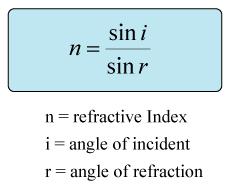 Refractive index Refraction Is the change of direction of light as it