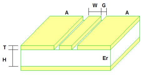 XIII. DESIGNING THE CPW The CPW (Co-Planar Waveguide) design is only from the GSM Module to the edge of the ground plane.