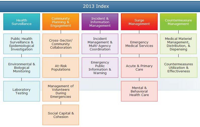 Index Structure The 2013 Index 5