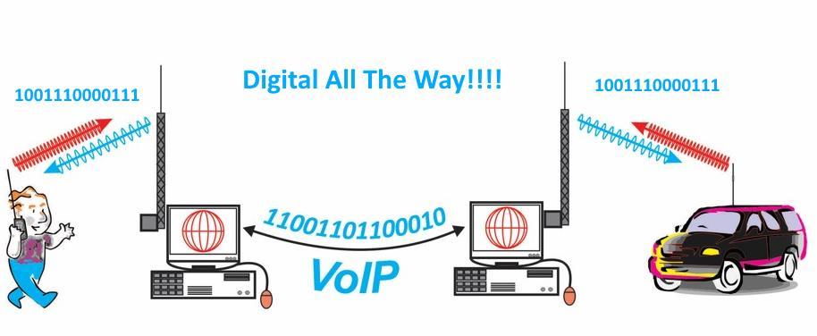 All of these systems use VoIP: RF = Analog FM EchoLink,
