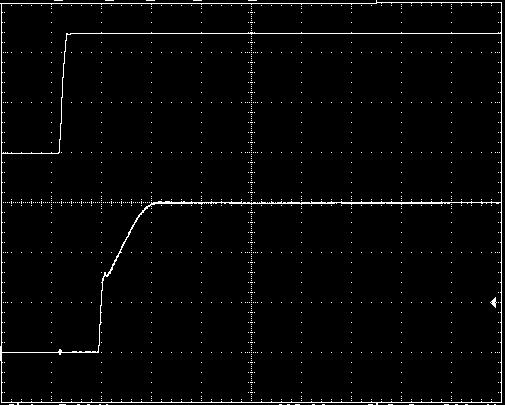 Typical output ripple and noise (C O=2x47μF ceramic, VIN = 12V, Io = Io,max, ). TIME, t (20μs /div) Figure 4.