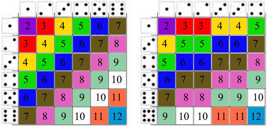 Hint: Make out a table to see what numbers you can score from rolling the two dice and compare this to that of a standard pair of dice.