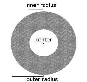 Definition 4 A circular shaped obstacle O circ (p, r) is centered on point p of the deployment area with radius r.