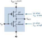 CMOS ogic There are two types of MOSFETs P-channel MOS (PMOS) S V Voltage-controlled resistance: GS decrease V GS decrease R G DS (current flows from S terminal to D) D Note: normally, V GS N-channel