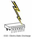 Electrostatic Discharge CMOS device inputs are subject to damage from electrostatic discharge (ESD) Apply these precautions in lab: before handling a CMOS device, touch a source of earth ground