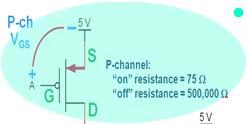 and I O for A=B=V Current SOURCING configuration DC oad is 5 resistor between V out and GND P-ch device is on (R DS = 75 ) 5 N-ch device is off (R DS = 5, ) oad impedance is 5, in parallel with 5 5 V