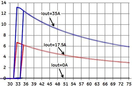 Characteristic Curves The following figures provide typical characteristics for the QSVW035A0B (12V, 35A) at 25ºC. The figures are identical for either positive or negative Remote On/Off logic.