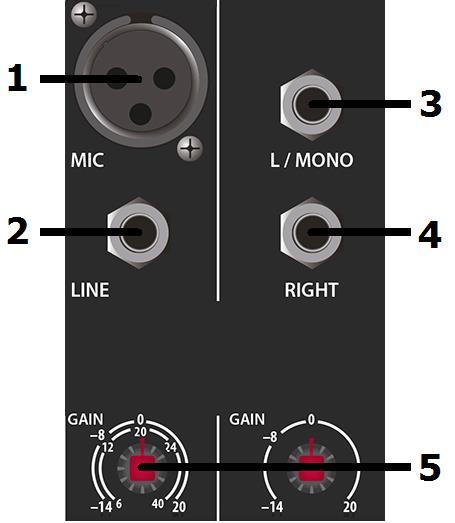 Mic/Line Input Section Channel inputs and inserts are provided as XLR and/or 6.3mm jack sockets. The connections for these inputs are assigned as follows. 1.