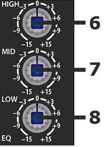 EQ Section 6. HIGH This control can boost or cut the high frequencies (centre 12kHz) by ±15dB (12 o clock position is zero) 7. MID This control can boost or cut the mid frequencies (centre 2.