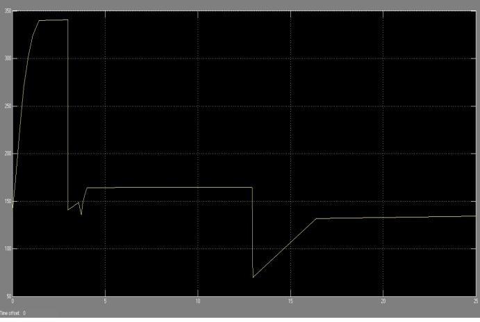 V pv Scope When PV Curve  Used