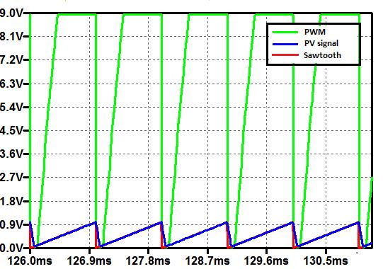 16 shows the PWM signal which is the result of comparison of PV signal and sawtooth waveform. Fig.