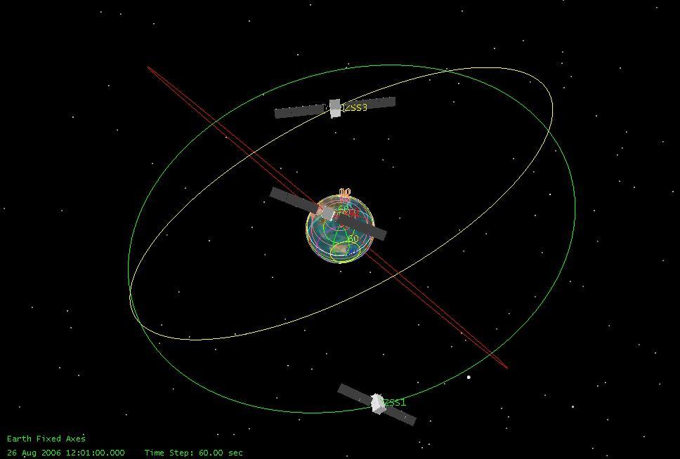 Quasi-Zenith Satellite System Three satellites are in elliptical and inclined GSO in different