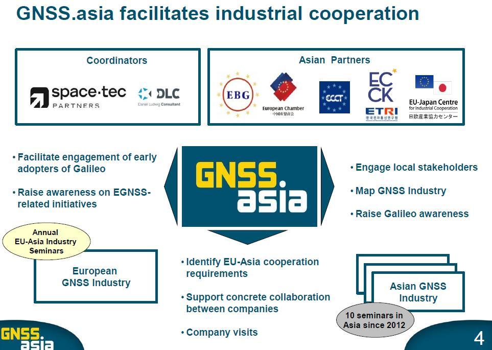 asia, an EU Horizon 2020 project since 2013,