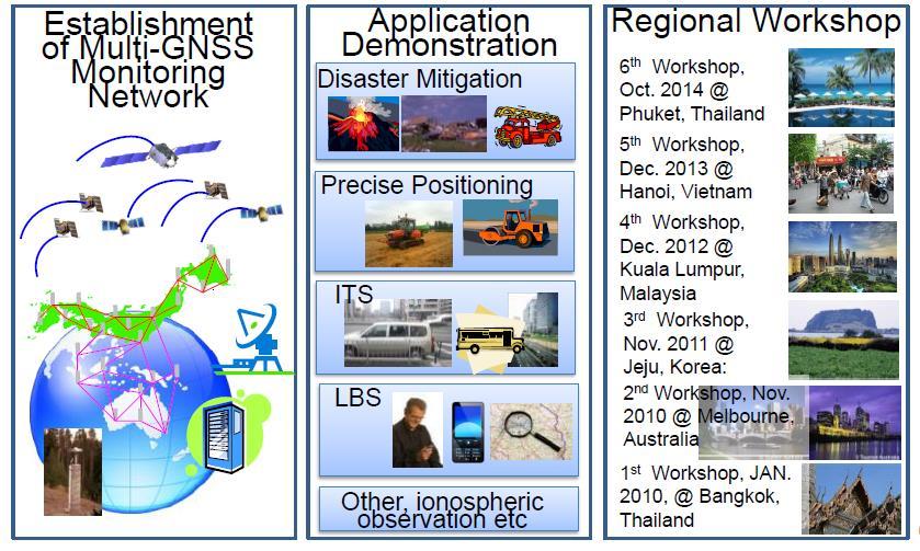 10. Collaboration with Asia Pacific Countries -1 SPAC has been supporting Asia Oceania Multi-GNSS Demonstration Campaign