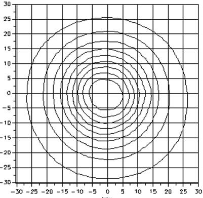 76 Candela 80000 60000 40000 20000 0-15 -10-5 0 5 10 15 Degrees 8 17 Beam Angle Field Angle Iso-Illuminance Diagram (Flat Surface Distribution) Throw Distance (d) 10.0 3.0m Field Diameter 3.1 0.9m 15.