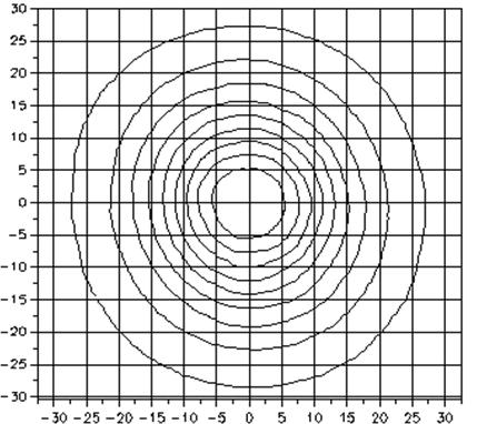 76 8 17 Beam Angle Field Angle 30000 20000 10000 0-15 -10-5 0 5 10 15 Degrees Iso-Illuminance Diagram (Flat Surface Distribution) Throw Distance (d) 10.0 3.0m Field Diameter 3.2 1.0m 15.0 4.6m 4.8 1.5m 20.