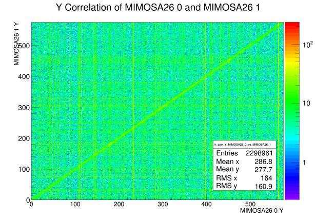 Dev. # Scintillator geometry, width [cm] x length [cm] PMT H11901-110 Serial No.