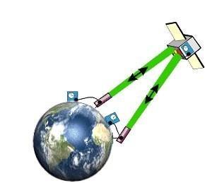 (2008), hosted payload on Jason-2 GPS
