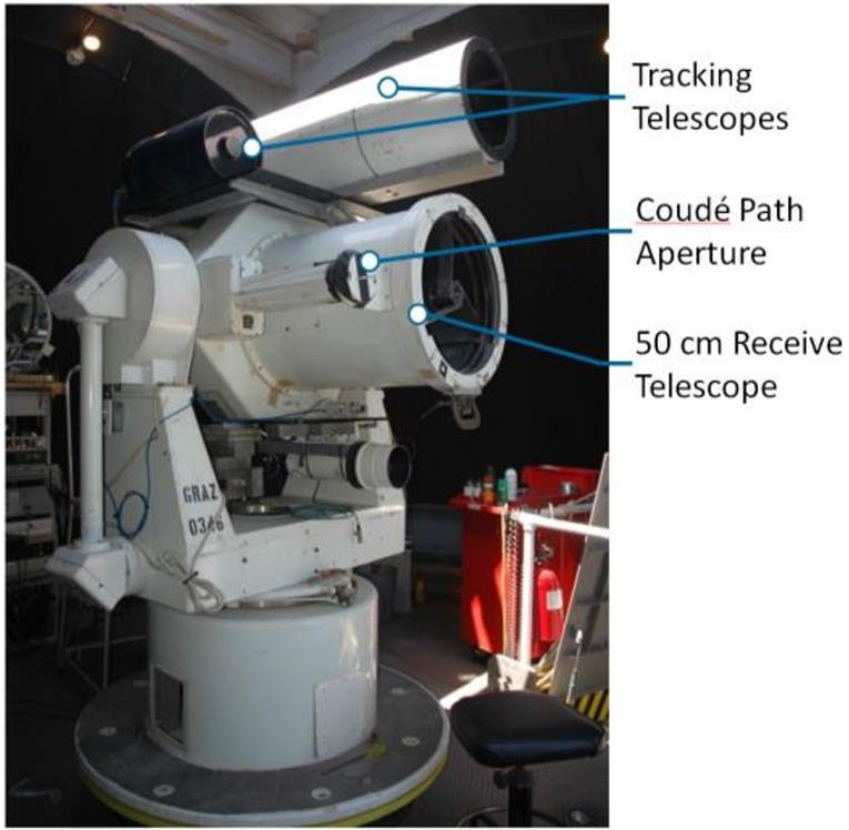 SLR Components TISTEF Emitted pulse travels through coudé path and out the aperture Return pulse is captured by 50cm receive telescope and focused onto APD at t 2 ground Laser and time-to-digital