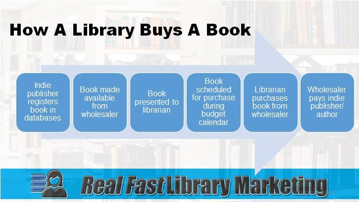wholesaler will pay you. Before moving on, take note that libraries buy from wholesalers at a returnable discount. They don t return books, and this is a wonderful thing.
