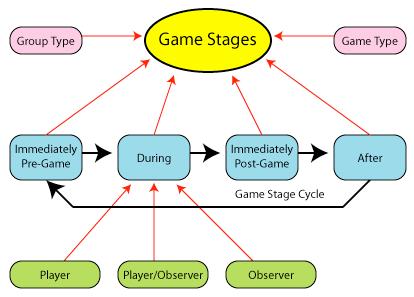 2 The Story Groups of adults in arcade settings interact with game machines and each other through cyclical game stages.