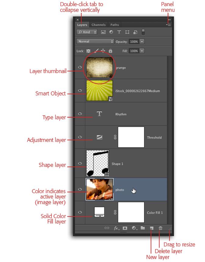 How do layers work: You isolate different parts of an image onto independent layers so that you can work with them separately.