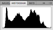 If the histogram doesn t extend all the way from black to white, the image has a limited brightness range.