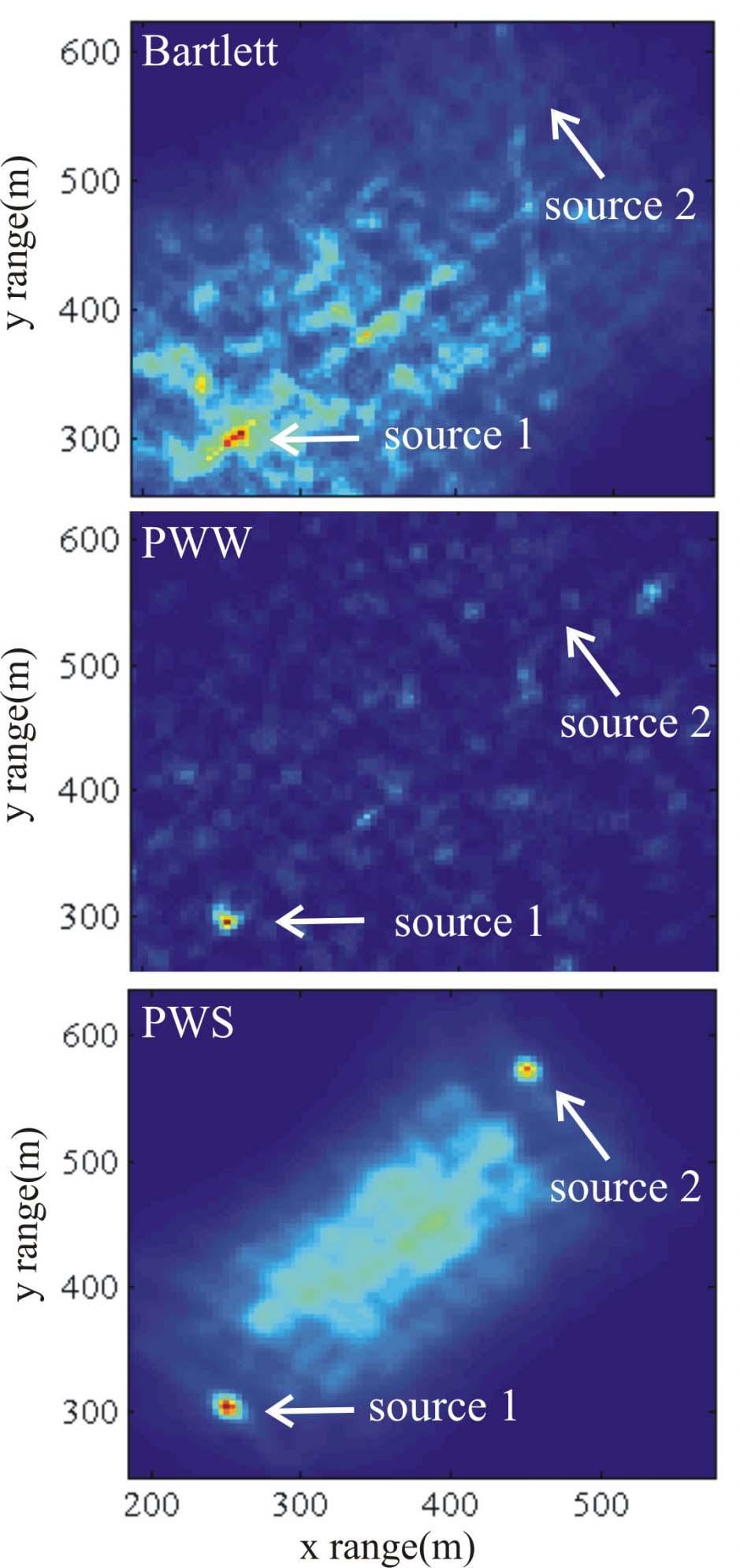 Figure 5. Ambiguity surfaces created using the Bartlett (top), PWW (middle), and PWS (bottom) processors. Data was simulated for two sources, four receivers, and signal-tonoise ratio of 0 db.