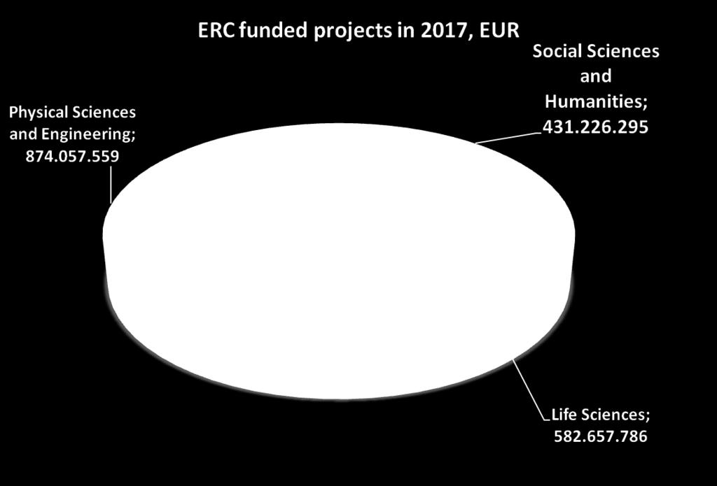 ERC funding: