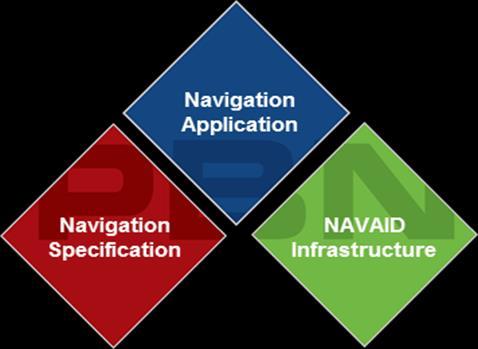 European GNSS Contingency/Reversion Handbook for PBN Operations PBN