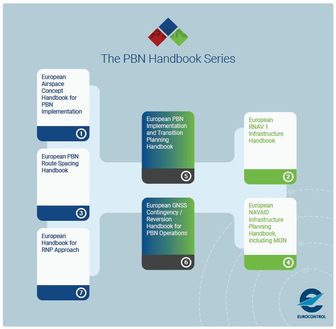 This document is one of a series of PBN Handbooks which are inter-related but can each be used independently.