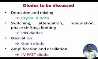 (Refer Slide Time: 01:44) Now, first we start with diode, the simplest solid state device.