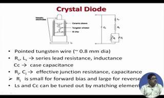 (Refer Slide Time: 06:39) Now, what is this detector? This is basically a crystal detector. There is a pointed tungsten wire. So, this is also called sometimes point contact diode.