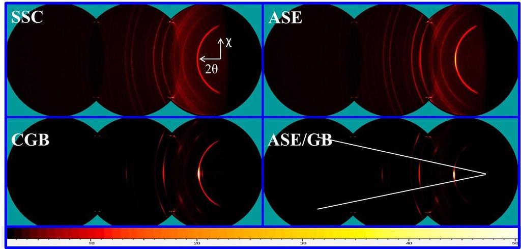 Figure S1a: 2D-XRD diffraction patterns of MAPbI3 films prepared with four different methods. Intensity (a.u.) 8 6 4 2 SSC ASE