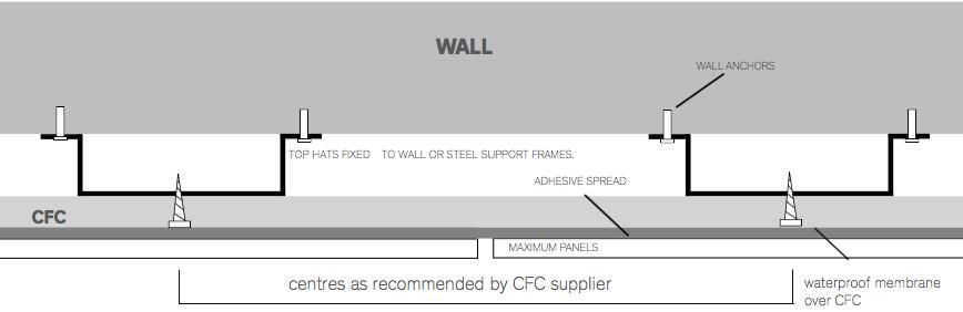 PAGE 11 FULL ADHESIVE METHOD TO CEMENT SHEET SUBSTRATES OR MASONRY WALLS Recommended