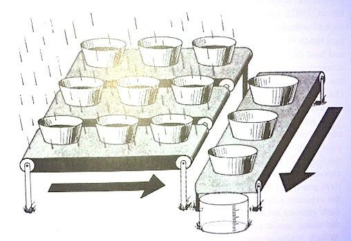 What are CCDs? From Steve Howell, Handbook of CCD Astronomy The rain collecting bucket array analogy: An array of buckets covering a surface collects water.