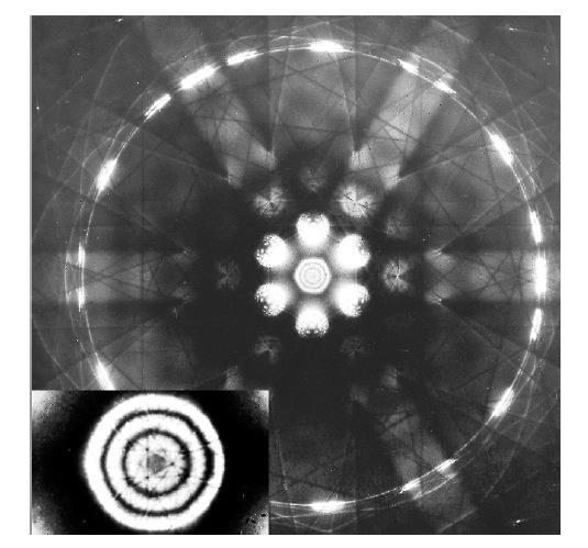 CBED Pattern CBED diffraction pattern from [111] Si