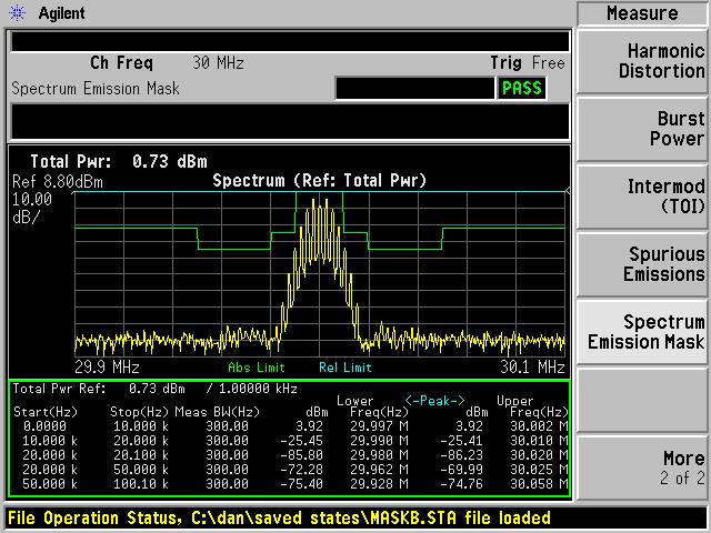 7.2 Test Data Plot 7-1: Occupied Bandwidth 30 MHz; Wideband Analog;