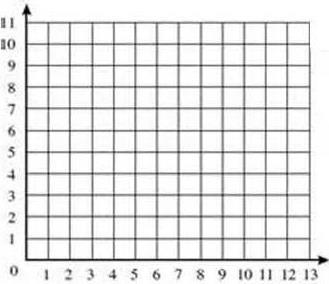 Day 7 (4.1 Investigation) 1. List all the pairs of similar parallelograms. Explain your reasoning. 2. Draw two similar rectangles where the scale factor from one rectangle to the other is 2.5.